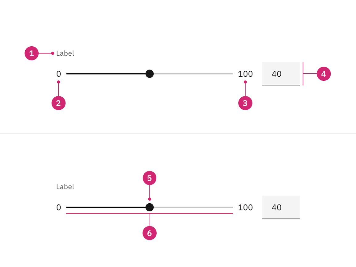 Anatomy of a default slider.